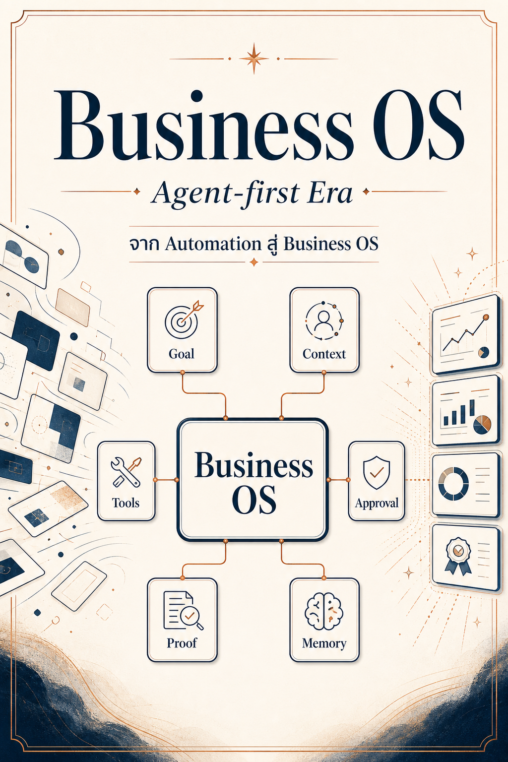 Cover of Business OS for the Agent-first Era